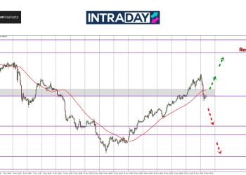 Analisis GOLD – Emas Terjun Drastik Awal Minggu Cecah $2,660