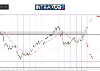 Analisis GOLD – Emas Positif Meningkat Pada Hari Terakhir Dagangan November