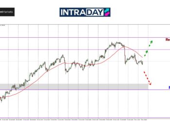 Analisis GOLD – Sinar Emas Makin Malap, Petanda Harga Nak Jatuh?