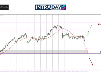 Analisis GOLD – Harga Emas Terjun Di Ambang Kemenangan Donald Trump!