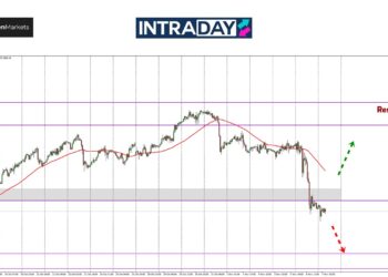 Analisis GOLD – Amaran Penting Bila Harga Emas Terjun Bawah $2,700!