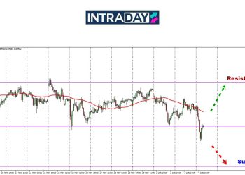AUD/USD Teruskan Kejatuhan Untuk Bulan Ketiga Berturut-Turut!