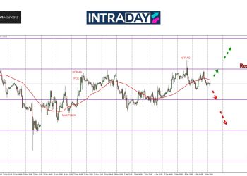 Debaran Menanti CPI, EUR/USD Kekal Perlahan Di Bawah Paras $1.0600