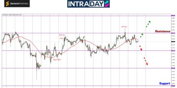 Debaran Menanti CPI, EUR/USD Kekal Perlahan Di Bawah Paras $1.0600