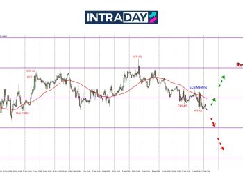 Mesyuarat ECB & Data PPI AS Tunjukkan Jalan Untuk EUR/USD