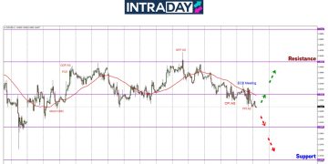 Mesyuarat ECB & Data PPI AS Tunjukkan Jalan Untuk EUR/USD