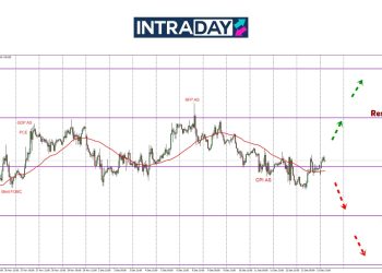 Mampukah EUR/USD Bertahan Atas $1.0500 Minggu Ini?