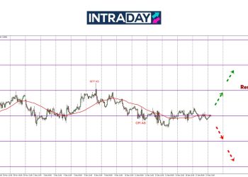 EUR/USD Perlahan Menjalar Pada $1.0500, Trader Tunggu Harga ‘Meletop’