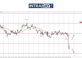 Boomm! EUR/USD Junam Mendadak Selepas Mesyuarat FOMC