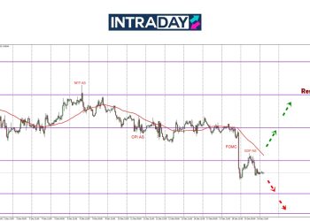 Momentum Terjunan EUR/USD Mula Perlahan, Data PCE Jadi Tumpuan