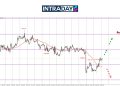 EUR/USD Lantun Semula Atas $1.0400 Di Penghujung Minggu