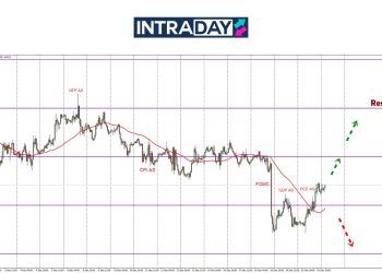 EUR/USD Lantun Semula Atas $1.0400 Di Penghujung Minggu