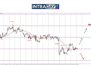 Arah Tak Jelas, EUR/USD Susut Ke Sekitar $1.0400