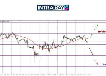 Paras $1.0600 Kekal Jadi Benteng Untuk EUR/USD Naik Lebih Tinggi