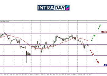 Nohh! EUR/USD Terjun 100 Pips Di Permulaan Minggu