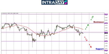 Nohh! EUR/USD Terjun 100 Pips Di Permulaan Minggu