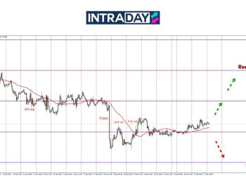 EUR/USD Mendatar Di Zon $1.0400 Sepanjang Minggu Lalu