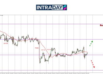 Cubaan EUR/USD Mendaki Gagal, Harga Junam Semula Ke Bawah $1.0400