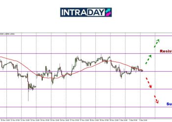 EUR/USD Tak Lanjutkan Penurunan, Kembali Di Atas $1.0500 Semula