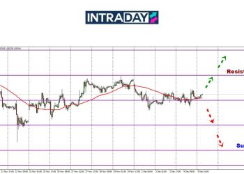 EUR/USD Hilang Arah Ketika NFP Makin Hampir!