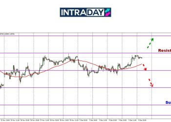 EUR/USD Hampiri Resistance $1.0600, Apa Bakal Terjadi Selepas NFP?