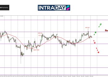 Reaksi NFP Bercampur, EUR/USD Gagal Pertahan Paras $1.0600
