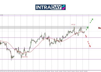 Cubaan GBP/USD Terbantut Lagi Sekali Di Tembok $1.2800!