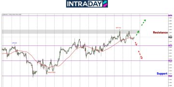 Cubaan GBP/USD Terbantut Lagi Sekali Di Tembok $1.2800!