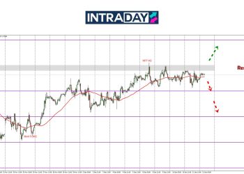 Analisis GBP/USD – Data CPI AS Gagal Keluarkan Harga Dari Zon Sideway 100 Pips
