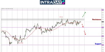 Analisis GBP/USD – Data CPI AS Gagal Keluarkan Harga Dari Zon Sideway 100 Pips