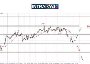 Ini Sebab GBP/USD Junam & Berisiko Tinggi Minggu Ini!