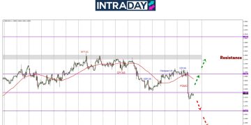 GBP/USD Terjun Lebih 100 Pips, Mesyuarat BOE Jadi Tumpuan Seterusnya!