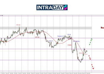 GBP/USD Melonjak 100 Pips Di Sesi Akhir Minggu Lalu!
