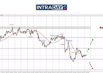 GBP/USD ‘Mengendur’ Semula, Tak Sambung Kenaikan Penutup Minggu Lepas