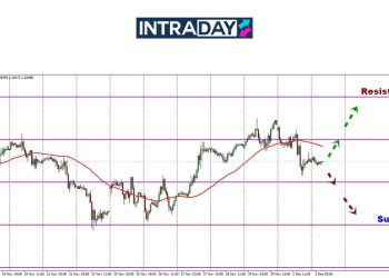 GBP/USD Beri Isyarat Trend Bertukar Arah Minggu Ini?
