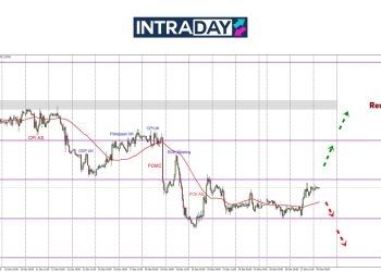 GBP/USD Melompat Di Penutup Minggu Lalu, Mampukah Atasi Rintangan $1.2600?
