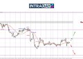 GBP/USD ‘Test’ Rintangan $1.2600 Sebelum Harga Menjunam