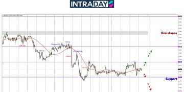 GBP/USD ‘Test’ Rintangan $1.2600 Sebelum Harga Menjunam