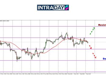 GBP/USD Cuba Mendaki Tapi Tersangkut Di Paras $1.2700