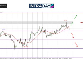 GBP/USD ‘Test’ $1.2800 Ketika Data NFP Diterbitkan, Harga Jatuh Semula