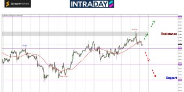GBP/USD ‘Test’ $1.2800 Ketika Data NFP Diterbitkan, Harga Jatuh Semula