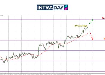 USD/CAD Terbang Ke Paras Tertinggi 4 Tahun!