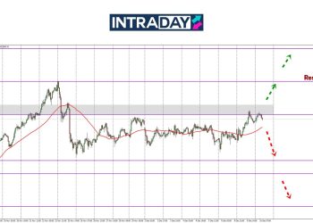 Analisis GOLD – Emas Capai $2,670 Atasi Paras Minggu Lalu