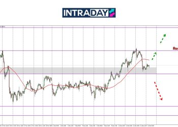 Analisis GOLD – Isyarat Bullish Tamat, Harga Emas Capai $2,720 Sebelum Terjun!