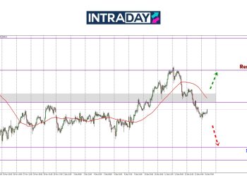 Analisis GOLD – Harga Emas Merosot Jatuh Penghujung Minggu Lepas!