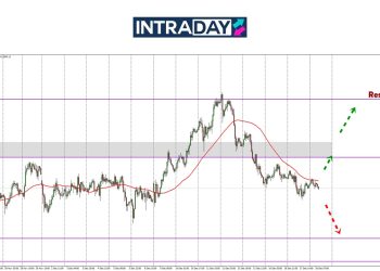 Analisis GOLD – Harga Emas Mendap Lagi Menjelang Mesyuarat FOMC!