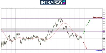 Analisis GOLD – Harga Emas Mendap Lagi Menjelang Mesyuarat FOMC!