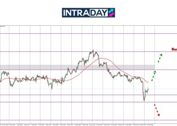 Analisis GOLD – Emas Melingkup Ke $2,600 Gara-Gara FOMC!