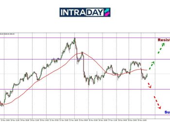 Analisis GOLD – Kenaikan Harga Emas Terbatas Bawah $2,670