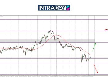 Analisis GOLD – Terjunan Harga Tertahan Pada Zon Kritikal $2,600!